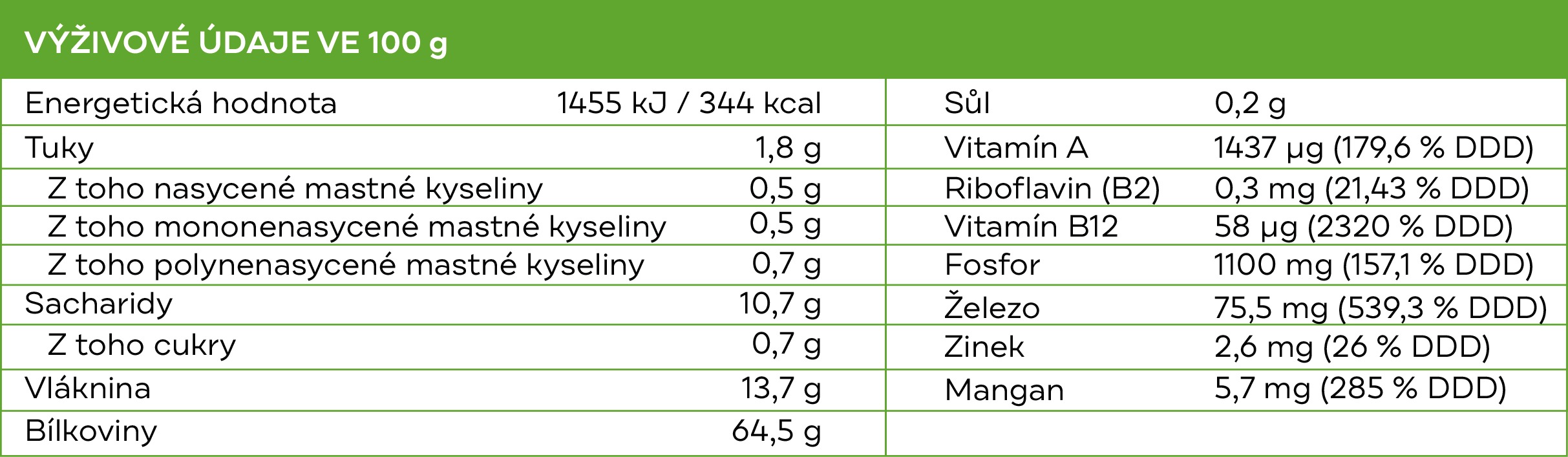 vyzivove hodnoty CHLORELLA Brain